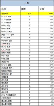 三月cf活动爆料最新消息,全新内容与福利大放送，敬请期待！  第1张